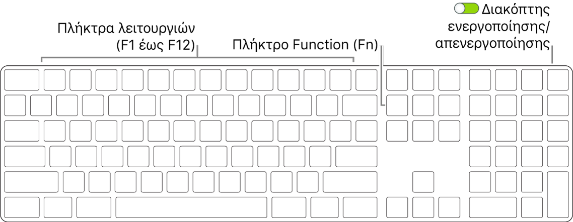 Το πληκτρολόγιο Magic Keyboard στο οποίο φαίνεται το πλήκτρο Function (Fn) στην κάτω αριστερή γωνία και ο διακόπτης ενεργοποίησης/απενεργοποίησης στην επάνω δεξιά γωνία του πληκτρολογίου.