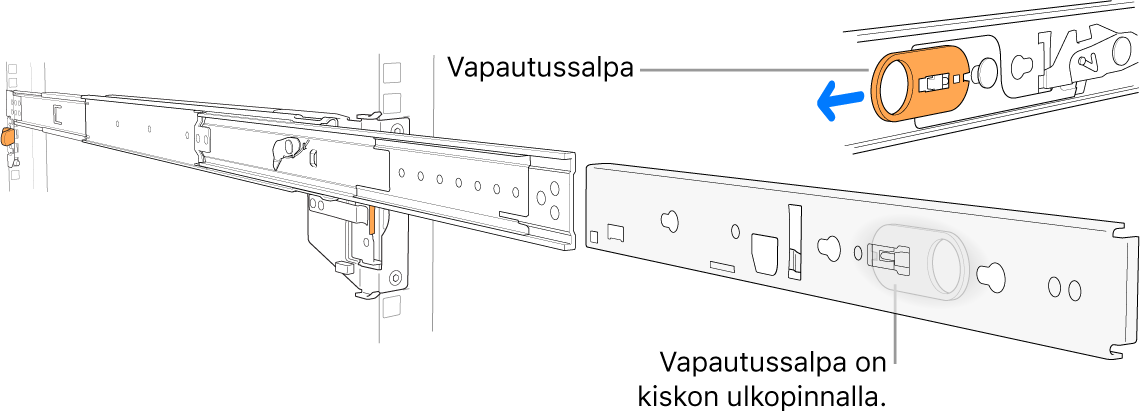 Ulos vedetty kiskosarja, jossa näkyy vapautussalpa.