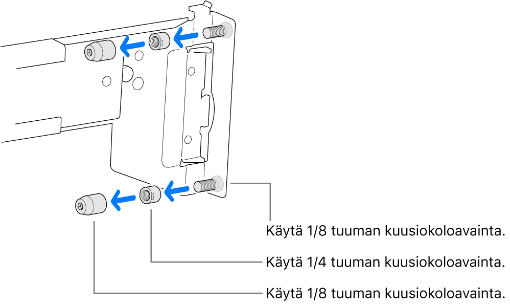 Kiskosarja, joka sopii kierteisillä rei’illä varustettuun räkkiin.