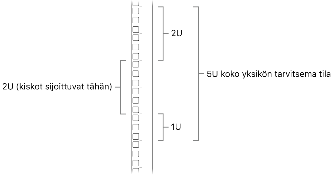 Räkin sivuosa, jossa näkyvät Mac Pron asentamiseen tarvittavat yksiköt.