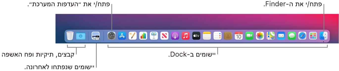 ה‑Dock עם תצוגה של ה‑Finder, ״העדפות המערכת״ והקו המפריד בין יישומים לבין קבצים ותיקיות.