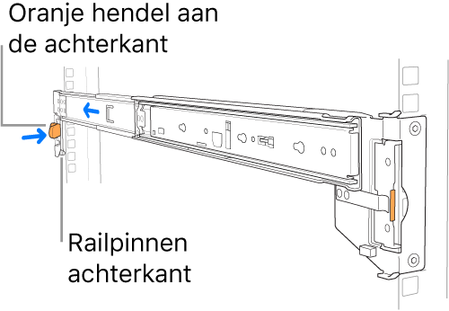Een rail waarop de locatie van de achterste pinnen en hendel wordt aangegeven.