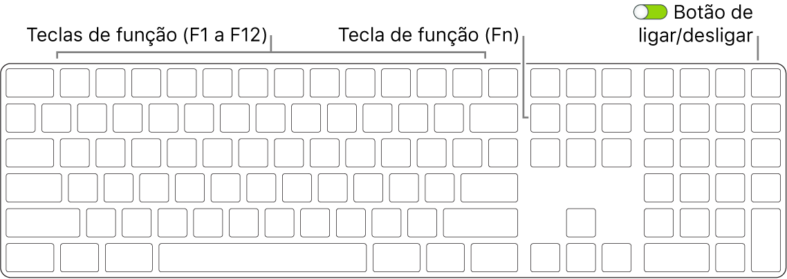 Magic Keyboard a mostrar a tecla de função (Fn) no canto inferior esquerdo e o botão de ligar/desligar no canto superior direito do teclado.
