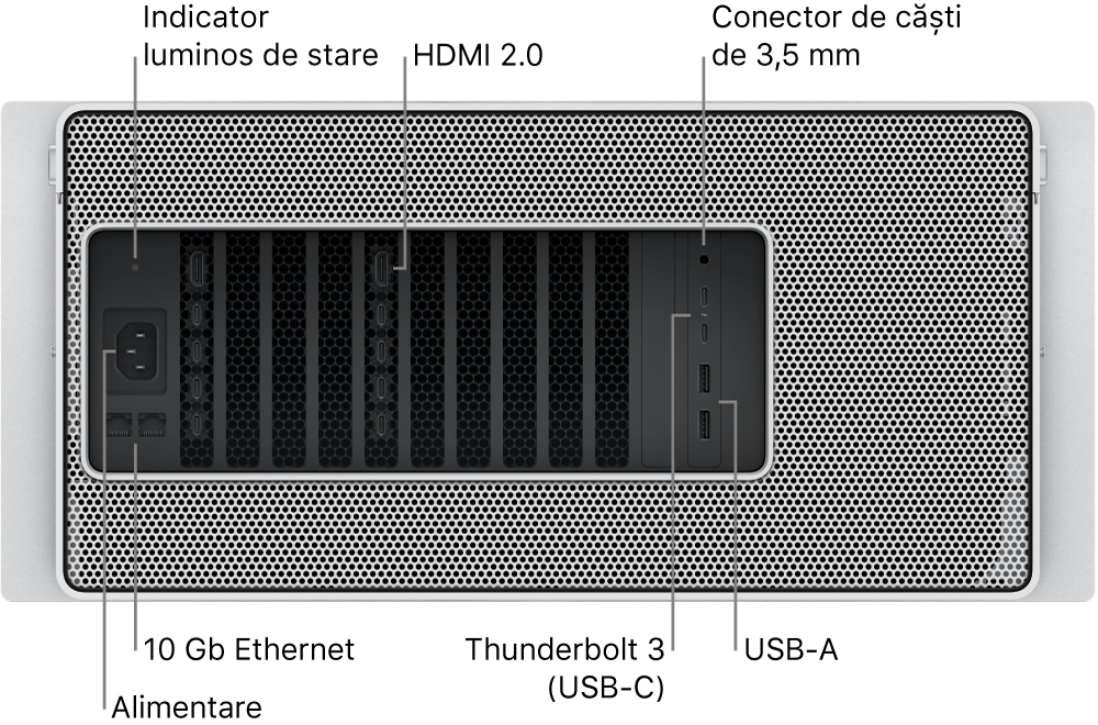 Vedere din spate a unui Mac Pro afișând portul de alimentare, un indicator luminos de stare, două porturi HDMI 2.0, mufa pentru căști de 3,5 mm, două porturi Ethernet 10 gigabiți, două porturi Thunderbolt 3 (USB-C) și două porturi USB-A.