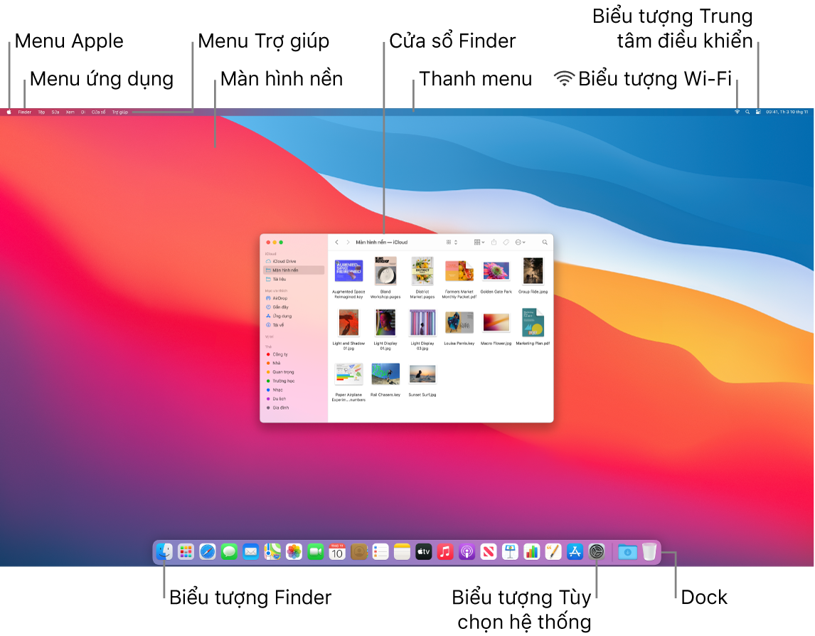 Màn hình máy Mac đang hiển thị menu Apple, menu ứng dụng, menu Trợ giúp, màn hình nền, thanh menu, một cửa sổ Finder, biểu tượng Wi-Fi, biểu tượng Trung tâm điều khiển, biểu tượng Finder, biểu tượng Tùy chọn hệ thống và Dock.