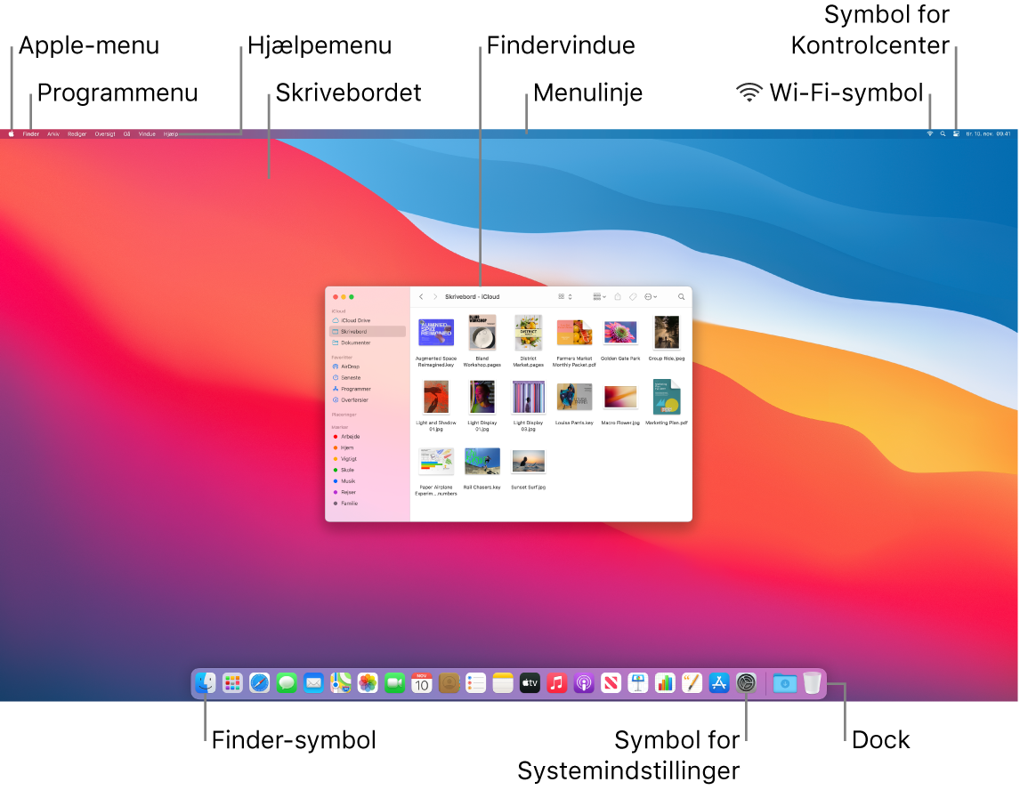 Skærm på Mac med Apple-menuen, programmenuen, Hjælpemenuen, skrivebordet, menulinjen, et Findervindue, symbolet for Wi-Fi, symbolet for Kontrolcenter, symbolet for Finder, symbolet for Systemindstillinger samt selve Dock.