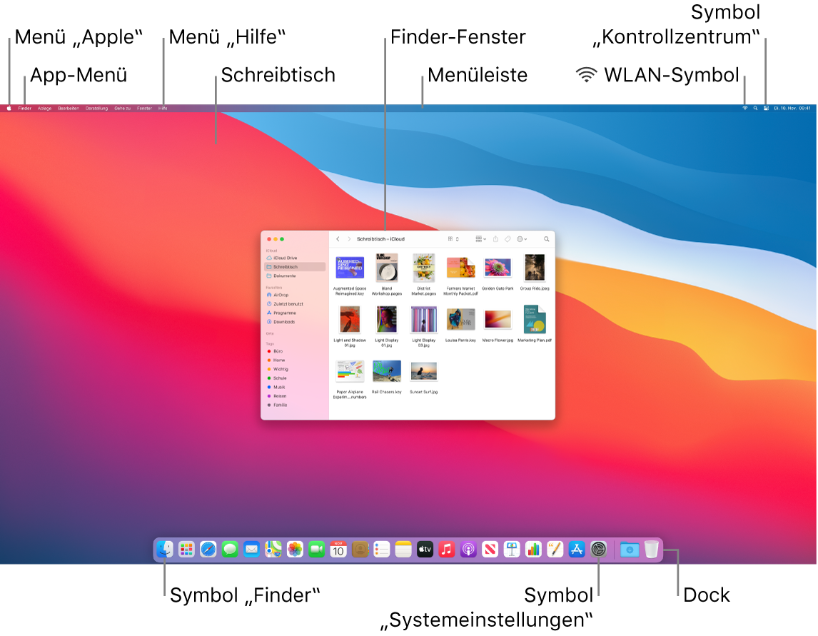 Mac-Bildschirm mit Menü „Apple“, App-Menü, Menü „Hilfe“, Schreibtisch, Menüleiste, Finder-Fenster, WLAN-Symbol, Kontrollzentrum-Symbol, Finder-Symbol, Systemeinstellungen und Dock.