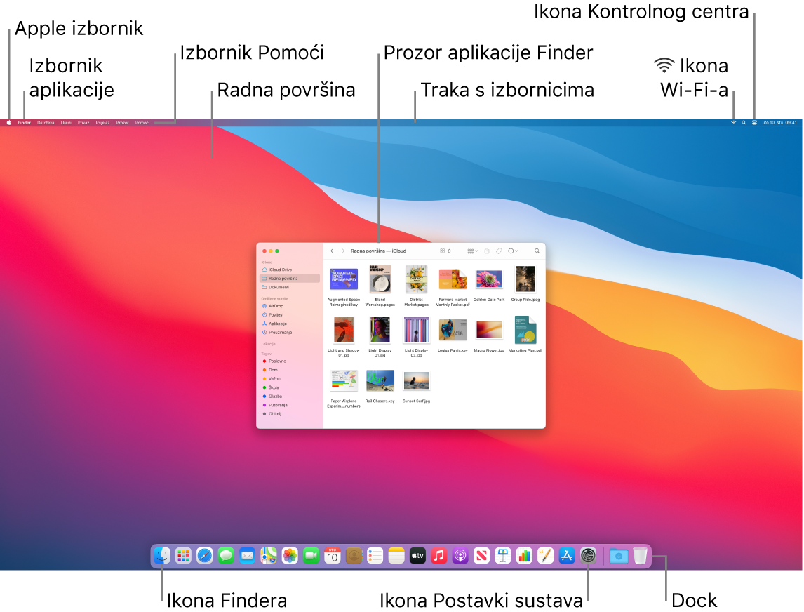 Zaslon Maca prikazuje Apple izbornik, izbornik aplikacija, izbornik Pomoći, radnu površinu, traku s izbornicima, prozor Findera, ikonu Wi-Fi statusa, ikonu Kontrolnog centra, ikonu Pitajte Siri, ikonu Findera, ikonu Postavki sustava i Dock.