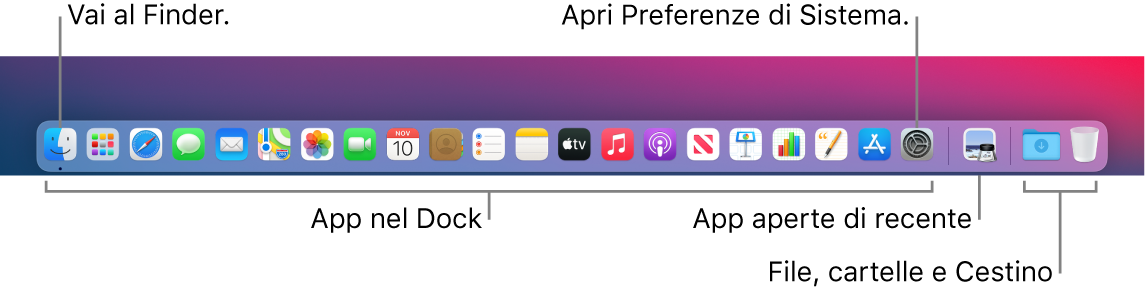 Il Dock con il Finder, Preferenze di Sistema e la riga del Dock che divide le app da file e cartelle.