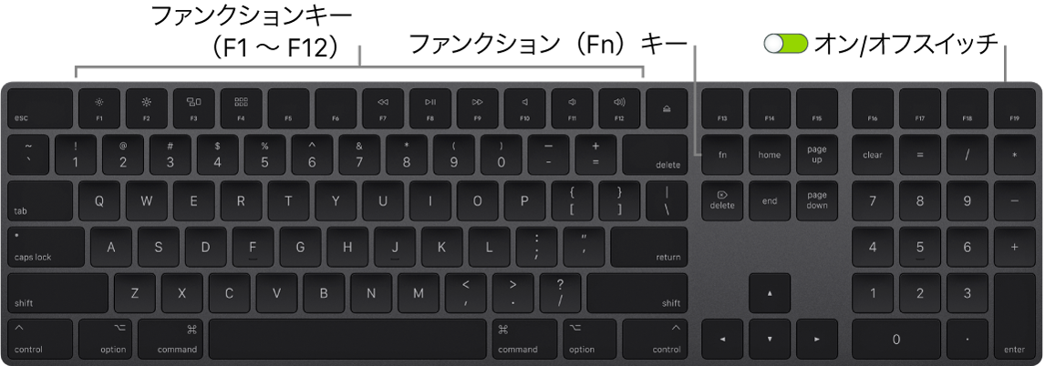 Apple iMac pro付属MAGIC KEYBOARDスペースグレイ