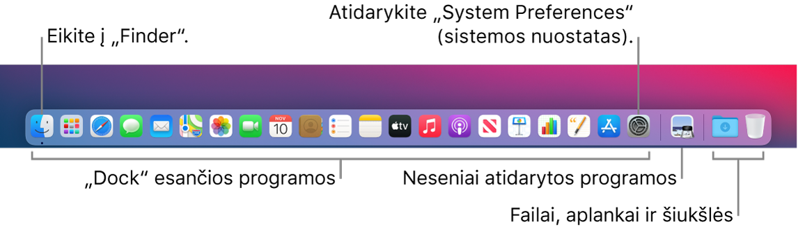 Funkcija „Dock“, kurioje matosi „Finder“, „System Preferences“ ir „Dock“ linija, skirianti failus nuo aplankų.