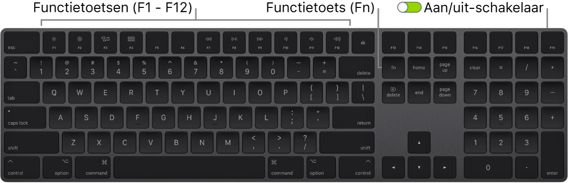 Magic Keyboard met de Fn-functietoets linksonderaan en de aan/uit-schakelaar rechtsboven op het toetsenbord.