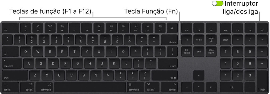 Magic Keyboard mostrando a tecla Função (Fn) no canto inferior esquerdo e o interruptor liga/desliga no canto superior direito do teclado.
