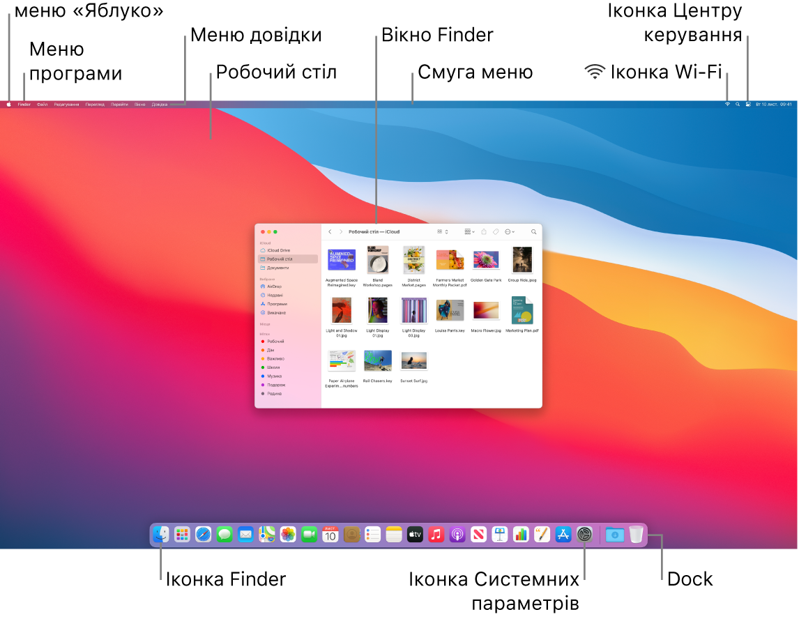 Екран Mac із меню «Яблуко», меню програми, «Довідка», робочим столом, смугою меню, вікном Finder, іконкою Wi-Fi, іконкою Центру керування, іконкою Finder та іконкою меню «Системні параметри» й Dock.