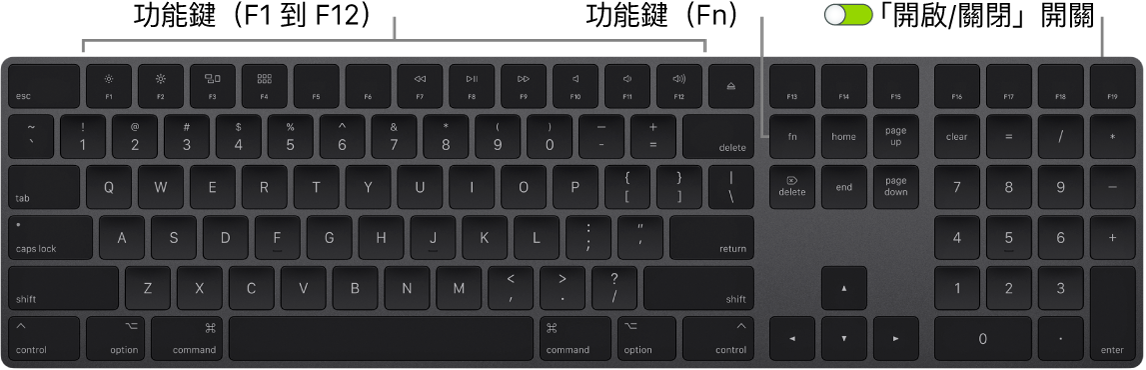 巧控鍵盤，鍵盤的左下角顯示功能鍵（Fn）；而右上角則為「開啟/關閉」開關。