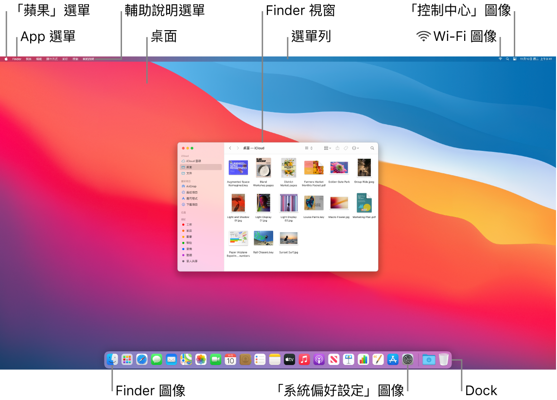 Mac 螢幕顯示「蘋果」選單、App 選單、「輔助說明」選單、桌面、選單列、Finder 視窗、Wi-Fi 圖像、「控制中心」圖像、Finder 圖像、「系統偏好設定」圖像和 Dock。