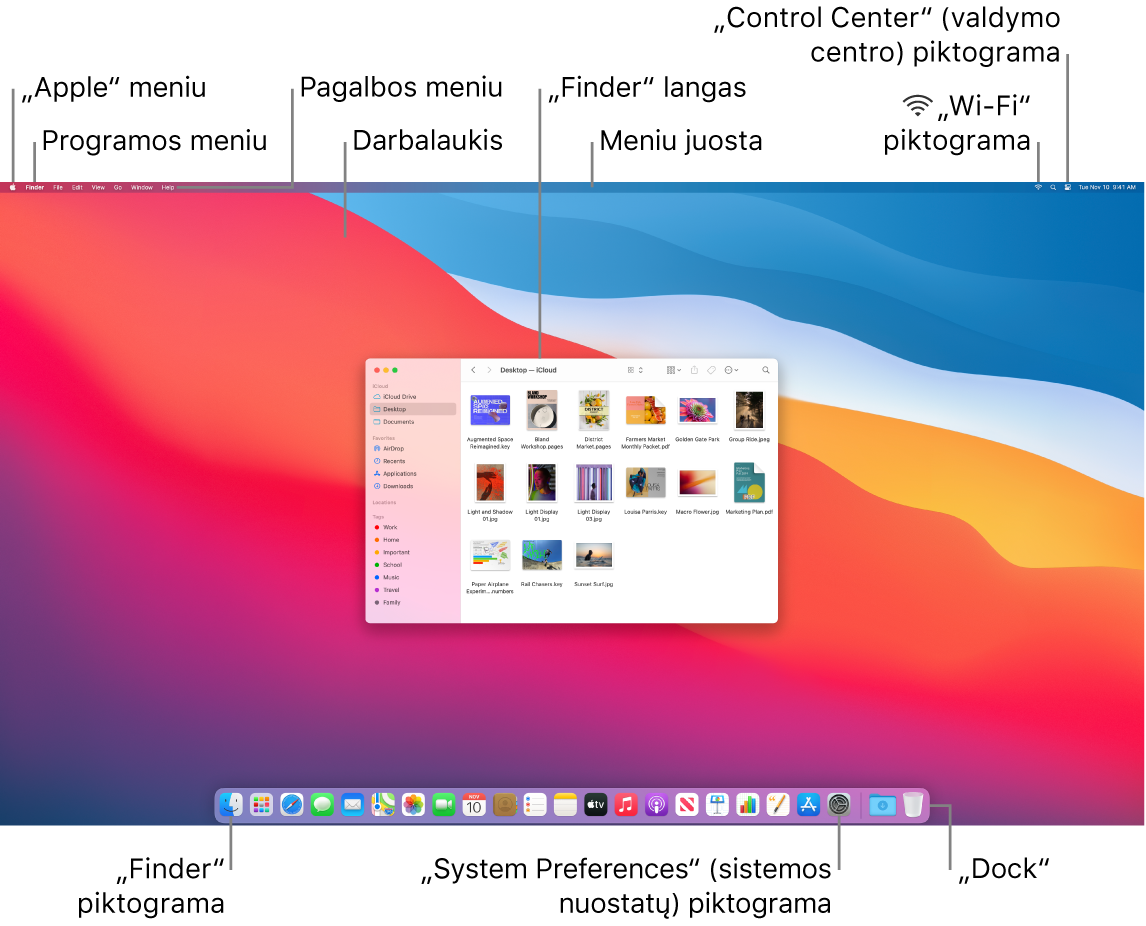 „Mac“ ekranas, kuriame matosi „Apple“ meniu, programos meniu, pagalbos meniu, darbalaukis, meniu juosta, „Finder“ langas, „Wi-Fi“ piktograma, „Control Center“ piktograma, „Finder“ piktograma, „System Preferences“ piktograma ir „Dock“.