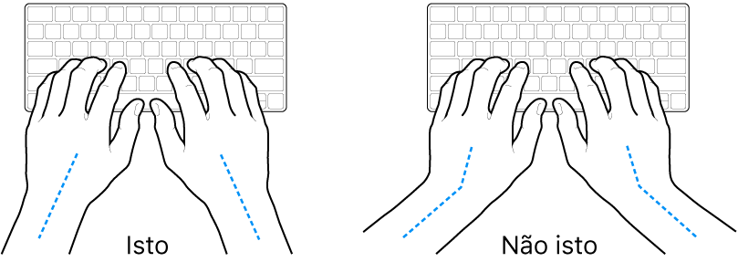 Mãos posicionadas sobre um teclado, mostrando os alinhamentos correto e incorreto do pulso e da mão.