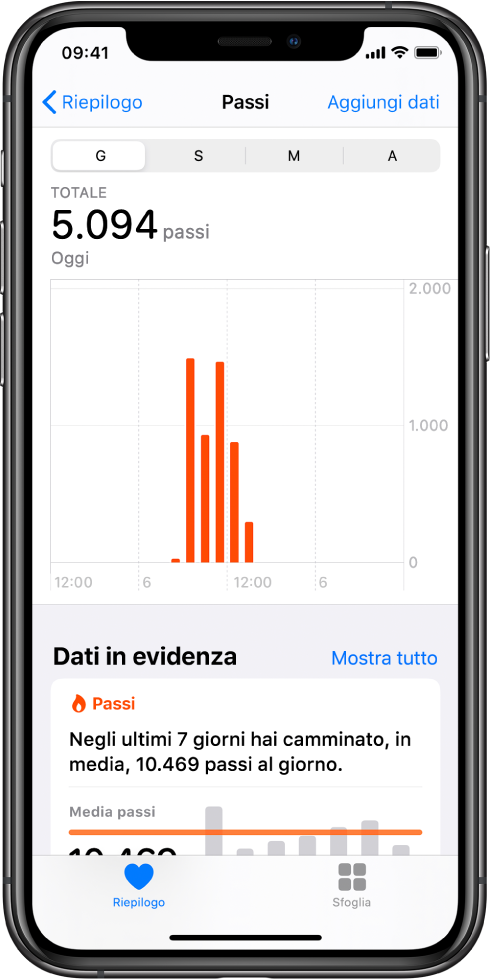 La schermata Riepilogo nell'app Salute che mostra i punti salienti per i passi effettuati quel giorno. Il testo evidenziato dice “Il tuo conteggio dei passi è superiore rispetto al solito a quest'ora.” Un grafico sotto il testo evidenziato mostra 4028 passi fatti oggi finora, rispetto a 2640 passi fatti alla stessa ora ieri. Sotto il grafico vengono visualizzate informazioni sui minuti trascorsi a meditare. Il pulsante Riepilogo si trova in basso a sinistra e il pulsante Sfoglia si trova in basso a destra.