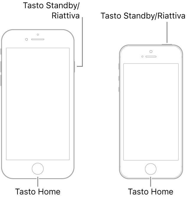 Immagini dei due modelli di iPhone, entrambi con lo schermo rivolto verso l'alto. Nei due dispositivi il tasto Home è posizionato nella parte inferiore. Il modello a sinistra presenta il tasto Standby/Riattiva sul bordo destro in alto, mentre nel modello a destra lo stesso tasto è nella parte superiore del dispositivo, accanto al bordo destro.
