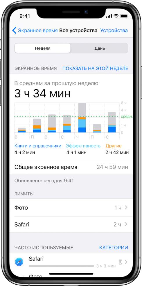 Отчет функции «Экранное время» за неделю. В отчете показано общее время, проведенное во всех приложениях, приложениях отдельных категорий и в каждом приложении.