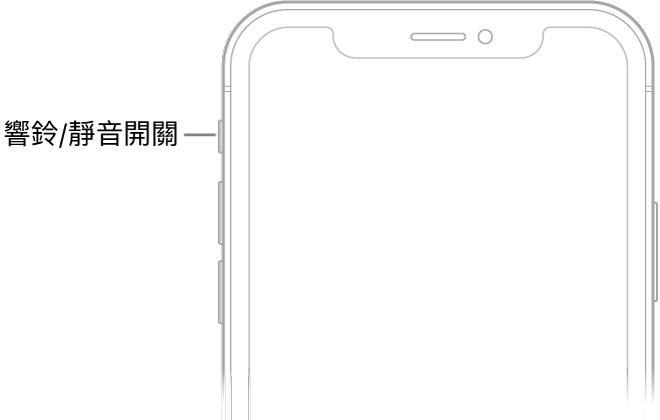 iPhone 的正面上半部,帶有說明文字指向「響鈴/靜音」切換。