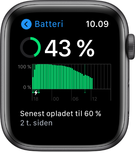På skærmen Batteri kan du se batteriets resterende spændingsniveau, en graf med batteriforbruget over tid, og hvornår batteriet sidst blev opladet til 60 procent.
