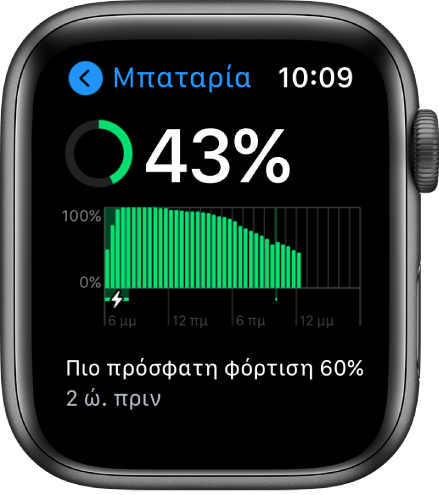 Στην οθόνη Μπαταρίας μπορείτε να δείτε τη εναπομείνασα φόρτιση μπαταρίας, ένα γράφημα της χρήσης μπαταρίας σε βάθος χρόνου και το πότε η μπαταρία φορτίστηκε πιο πρόσφατα μέχρι το 60 τοις εκατό.