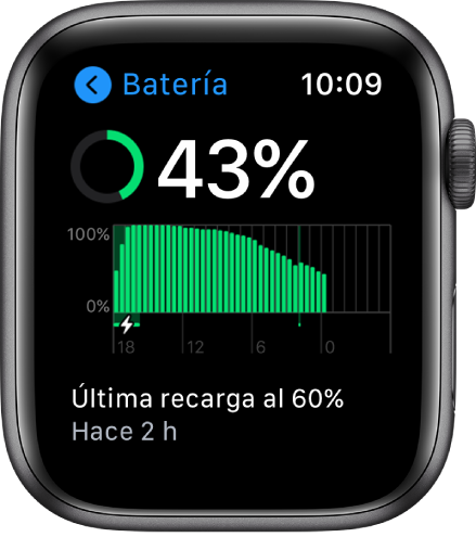 En la pantalla Batería puedes ver la batería restante, una gráfica del uso de la batería a lo largo del tiempo e información sobre la última vez que se cargó la batería al 60 por ciento.