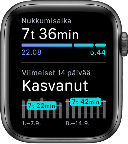 Uni-näyttö, jossa näkyy Aika unessa ja unitrendit edellisen 14 päivän ajalta.