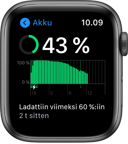 Akku-näytössä näkyy jäljellä oleva akku, graafi akun käytöstä tiettynä aikana ja milloin akku on viimeksi ladattu 60 prosenttiin.