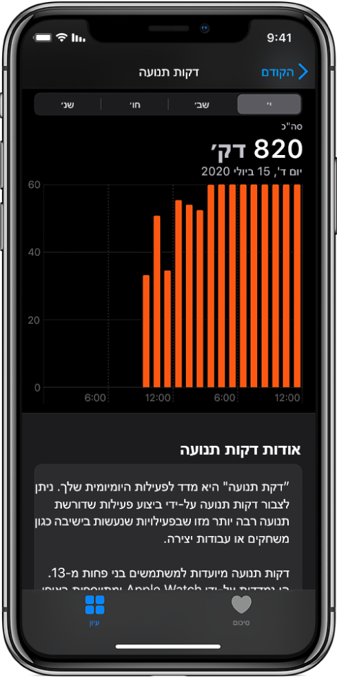 iPhone שעל הצג שלו דוח של דקות תנועה. הכרטיסיות ״סיכום״ ו״עיון״ בחלק התחתון, כאשר הכרטיסייה ״עיון״ מסומנת.