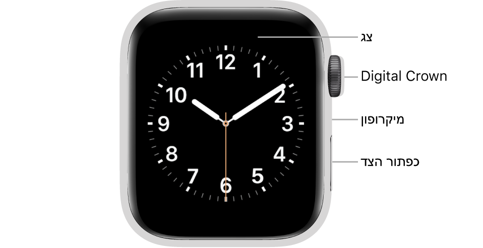 החזית של Apple Watch Series 6, כשעל הצג נראה עיצוב השעון, וה-Digital Crown, המיקרופון וכפתור הצד מלמעלה למטה בצדו של השעון.
