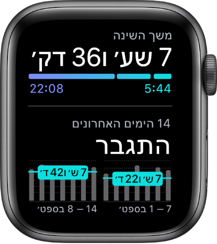 המסך ״שינה״ מראה את משך זמן השינה ואת מגמות השינה ב‑14 הימים האחרונים.