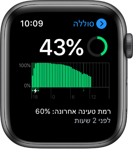 במסך ״סוללה״ ניתן לראות את רמת הטעינה שנותרה, גרף שמפרט את השימוש בסוללה לאורך זמן והמועד האחרון שבו היא הייתה טעונה ב-60%.