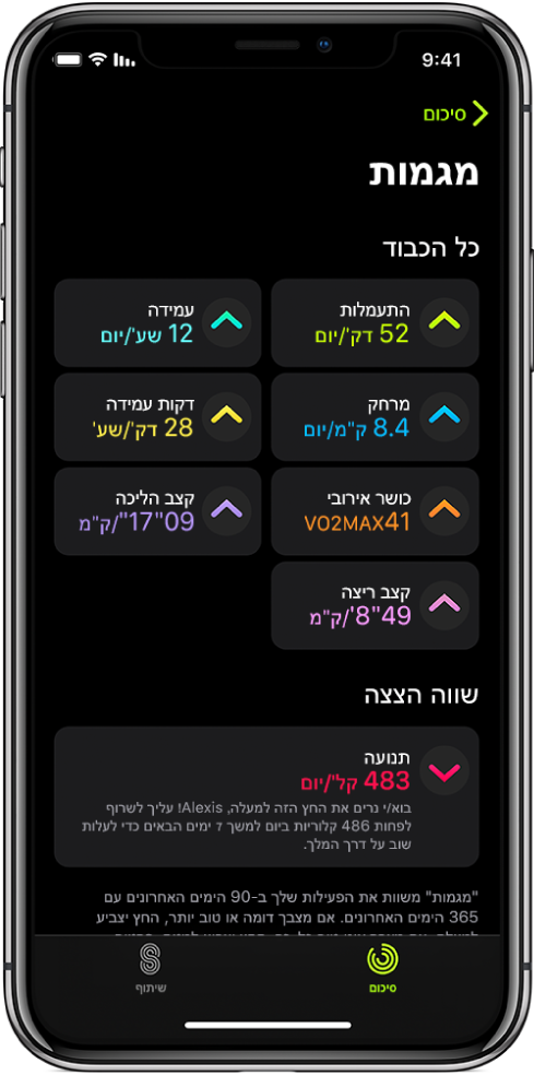 הכרטיסייה ״מגמות״ ביישום ״פעילות״ ב‑iPhone. מספר מדדים מופיעים תחת הכותרת ״מגמות״ בסמוך לחלק העליון של המסך. המדדים כוללים ״אימון״, ״עמידה״, ״מרחק״ ועוד. ״תנועה״ מופיע תחת הכותרת ״שווה מבט״.