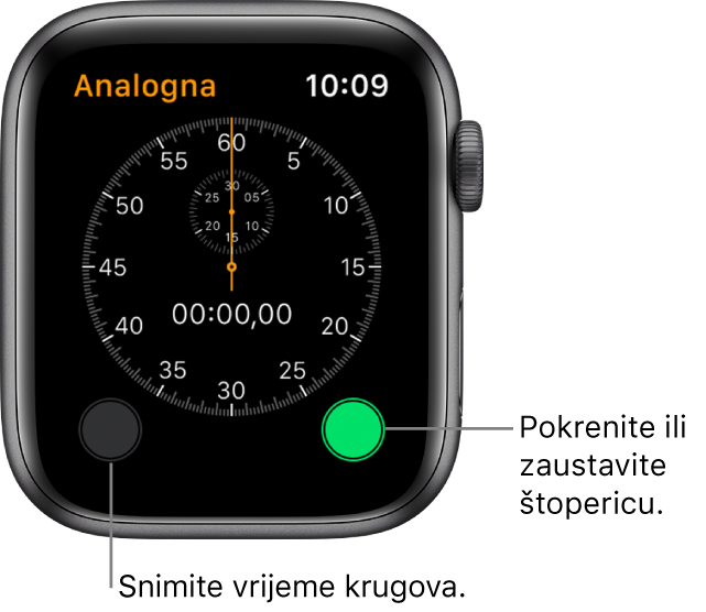 Zaslon analogne štoperice. Dodirnite desnu tipku za pokretanje i zaustavljanje štoperice, a lijevu tipku za bilježenje vremena kruga.