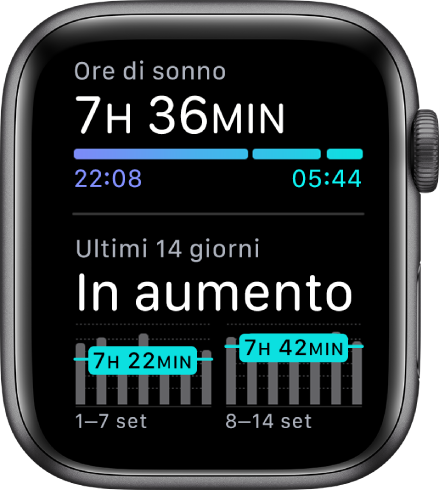 La schermata Sonno con l'andamento degli orari del sonno e del risveglio negli ultimi 14 giorni.