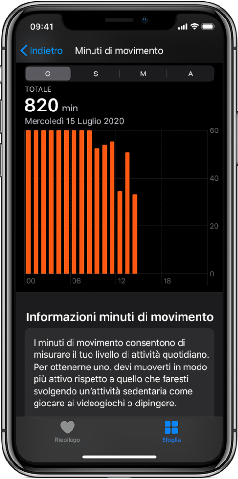 iPhone che mostra un resoconto dei minuti di movimento effettuati. I pannelli Riepilogo e Sfoglia sono in fondo e quest'ultimo è selezionato.