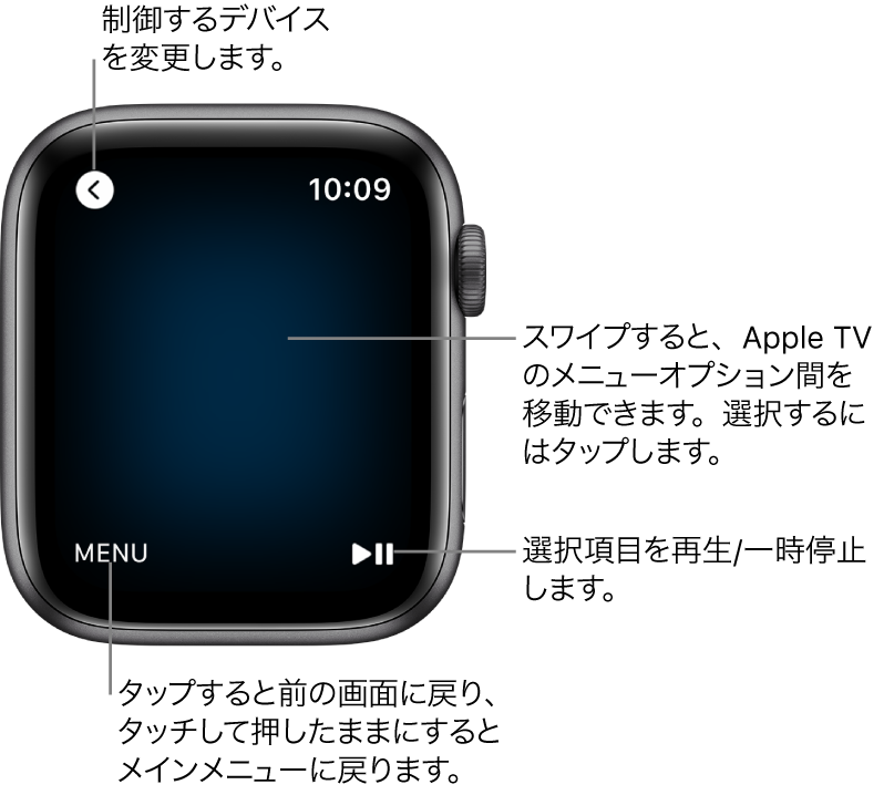 Apple Watchでapple Tvを制御する Apple サポート