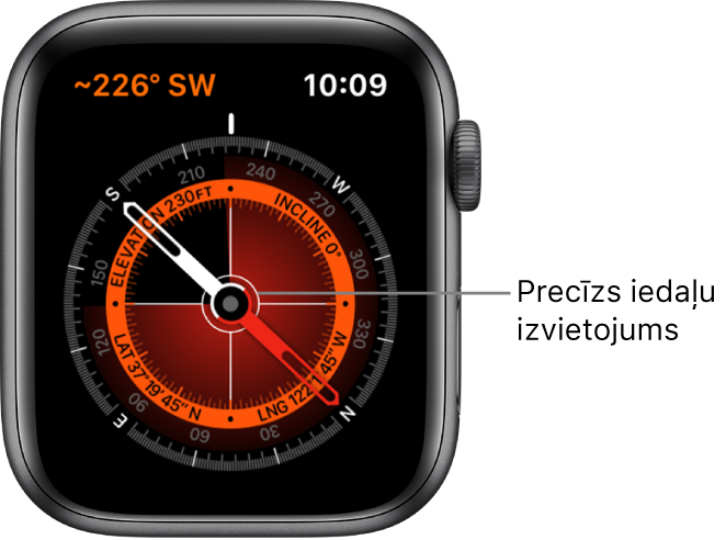 Uz Apple Watch ciparnīcas atrodas kompass. Virziena rādījums atrodas augšējā kreisajā stūrī. Iekšējais aplis ietver informāciju par augstumu virs jūras līmeņa, slīpumu, ģeogrāfisko platumu un garumu. Baltas iedaļas norāda uz ziemeļiem, dienvidiem, austrumiem un rietumiem.