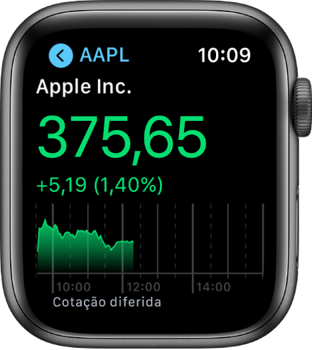 Informação sobre uma ação na aplicação Bolsa.