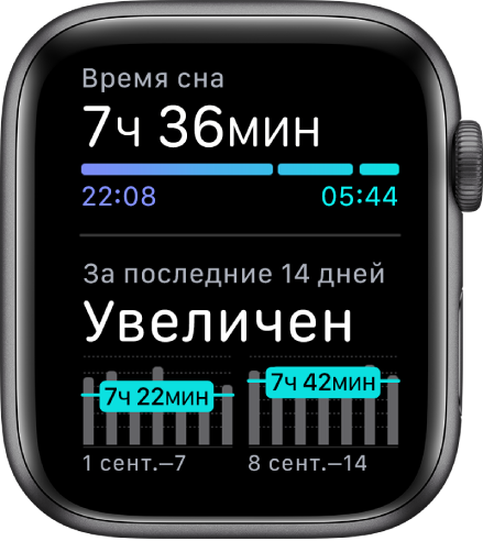 На экране приложения «Сон» показаны продолжительность сна и тренды сна за последние 14 дней.