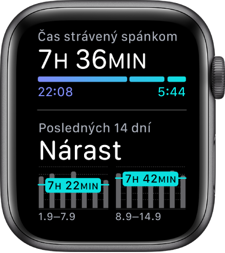 Obrazovka Spánok zobrazujúca čas spánku a trendy spánku za posledných 14 dní.