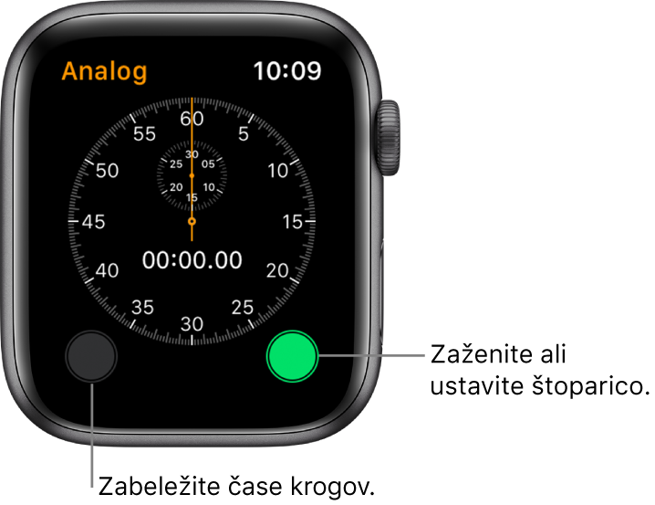 Zaslon analogne štoparice. Tapnite desni gumb za začetek in konec štopanja ter levega za beleženje trajanja kroga.
