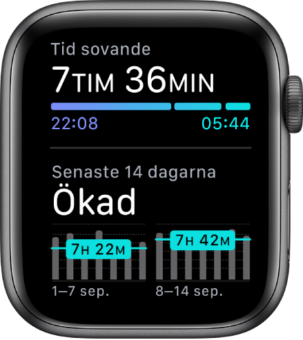 Appen Sömn på Apple Watch visar hur länge du sovit överst och din sömntrend under de senaste 14 dagarna.