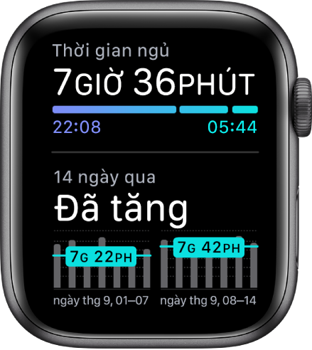 Màn hình Ngủ đang hiển thị thời gian ngủ và các xu hướng giấc ngủ trong 14 ngày qua.