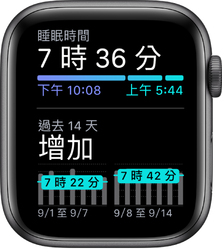 「睡眠」畫面顯示睡眠時間和過去 14 天的睡眠趨勢。