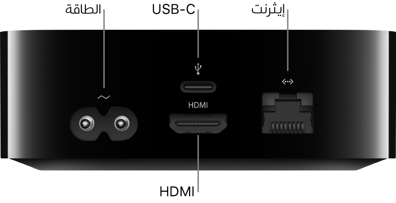 الجهة الخلفية من Apple TV HD مع وسائل شرح للمنافذ