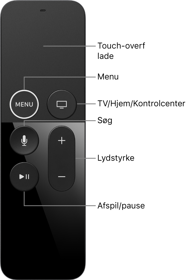 Apple TV Remote
